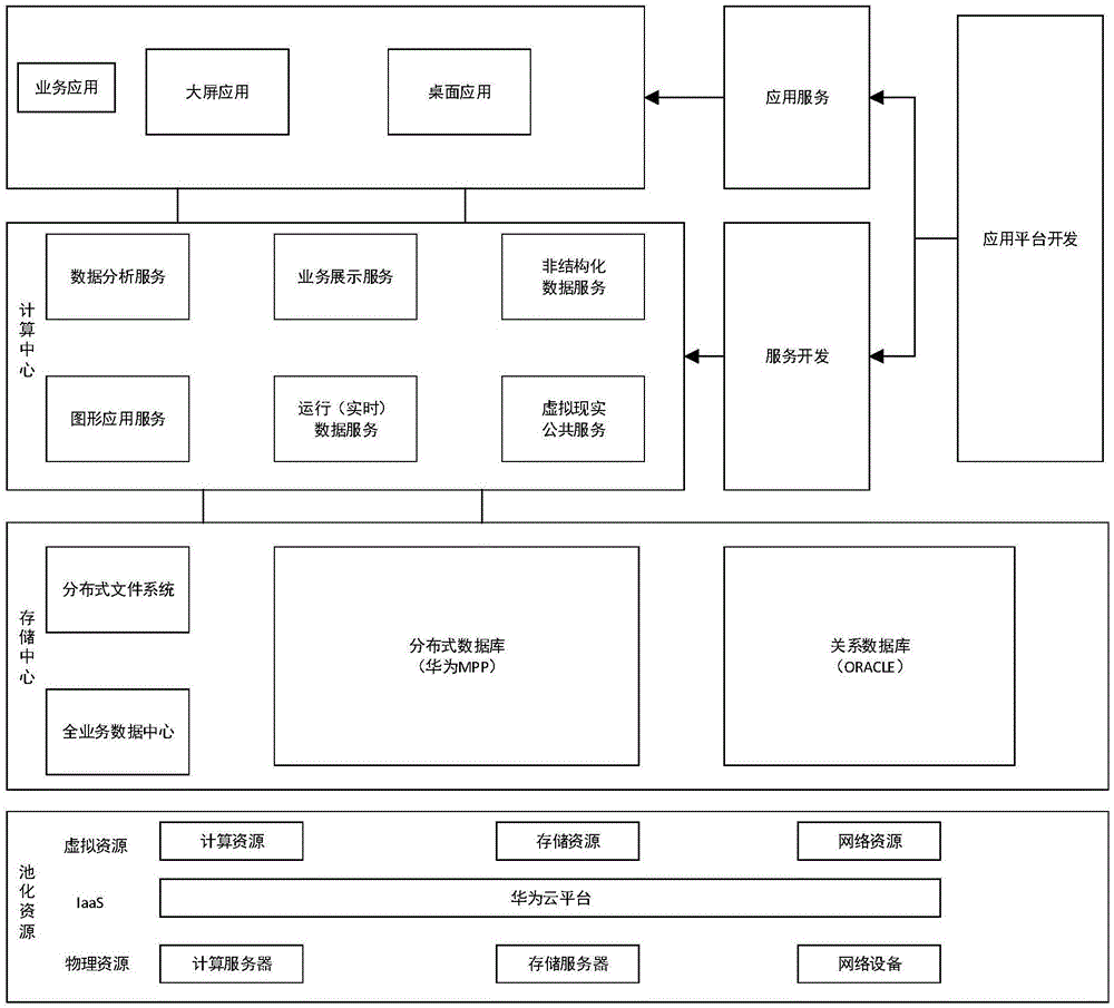 一种融合运检智能管控体系的供电服务平台系统的制作方法