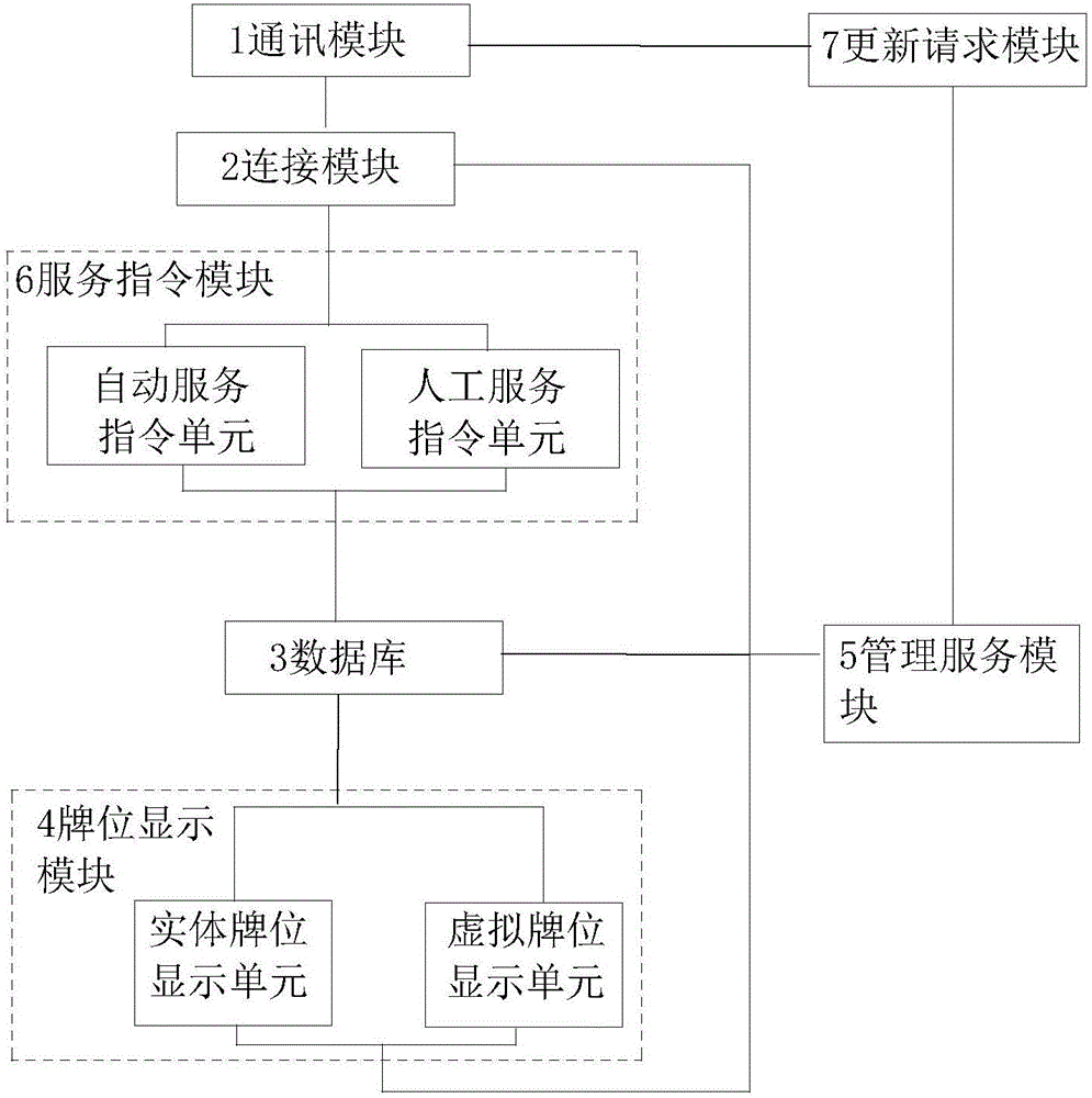 一种远程吊唁系统及其使用方法与流程