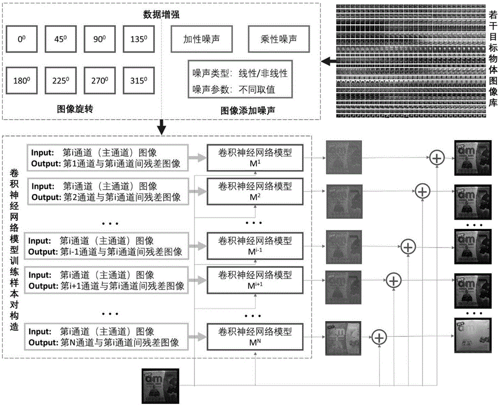 一种基于残差学习卷积神经网络的多光谱图像反演方法与流程