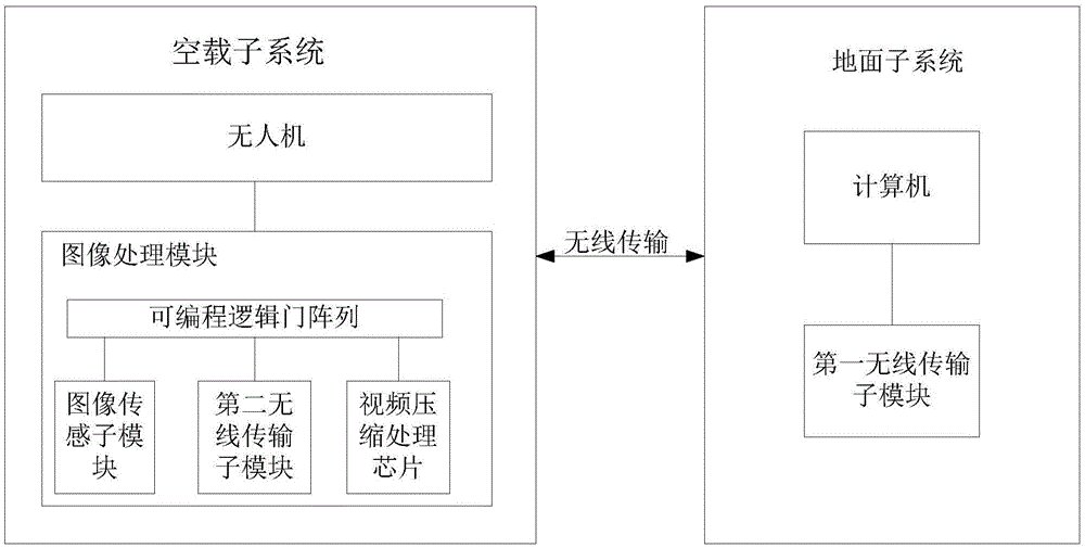 一种基于无人机的地表裂缝快速检测系统及方法与流程