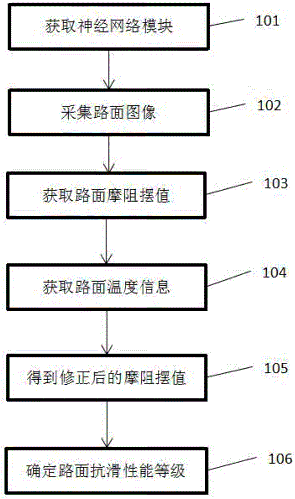 一种沥青路面抗滑性能检测方法及系统与流程