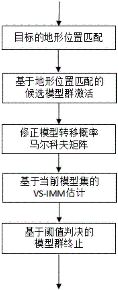 一种基于路网结构和目标特性的目标跟踪算法的制作方法