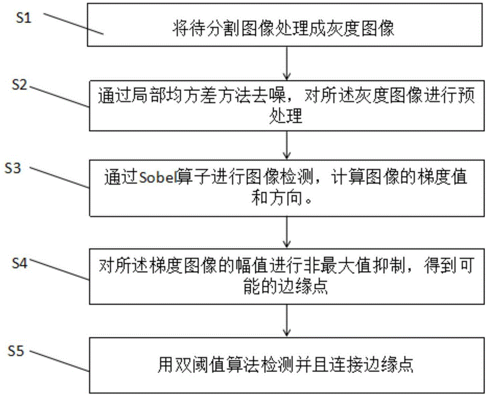 一种改进的Canny图像分割方法和系统与流程