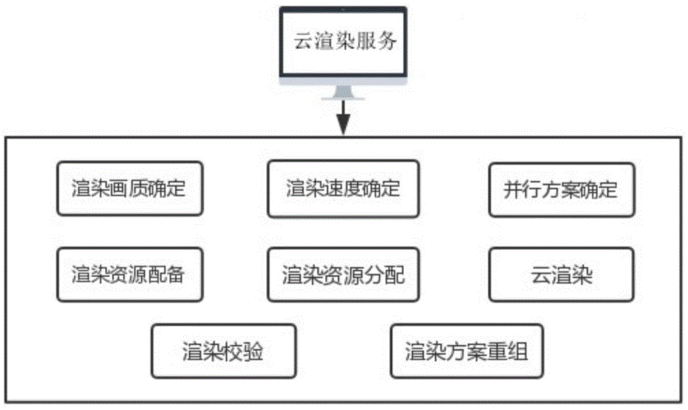 一种采用微服务的云渲染服务处理方法与流程