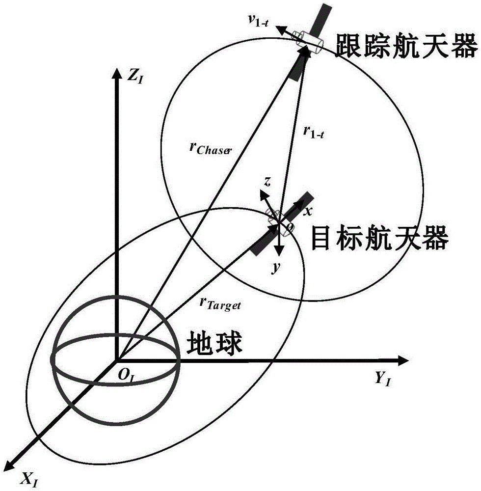 基于等碰撞概率面法的航天器安全接近控制方法与流程