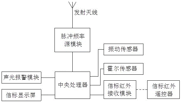 无线电测向模拟系统及方法与流程