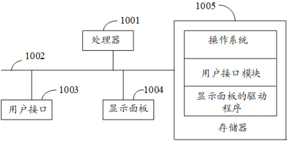 显示面板的驱动方法、装置、设备及存储介质与流程