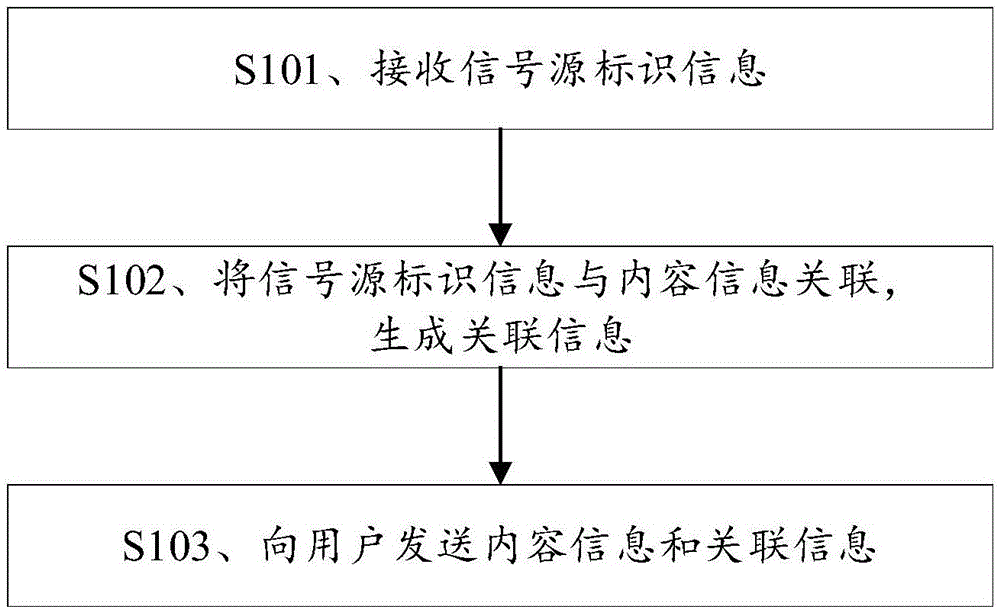 增强现实显示方法和装置与流程