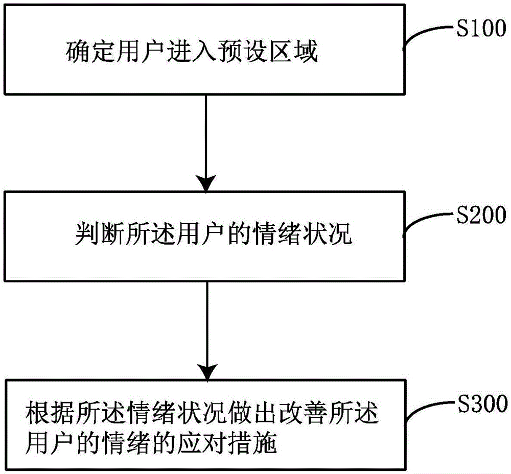 音响控制方法及系统与流程