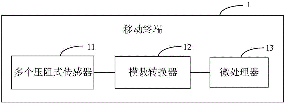 一种移动终端、基于移动终端的终端交互方法及交互系统与流程