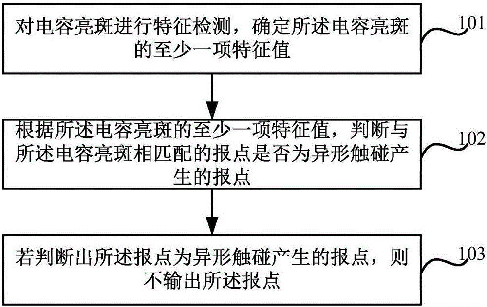 一种控制报点输出的方法及装置与流程