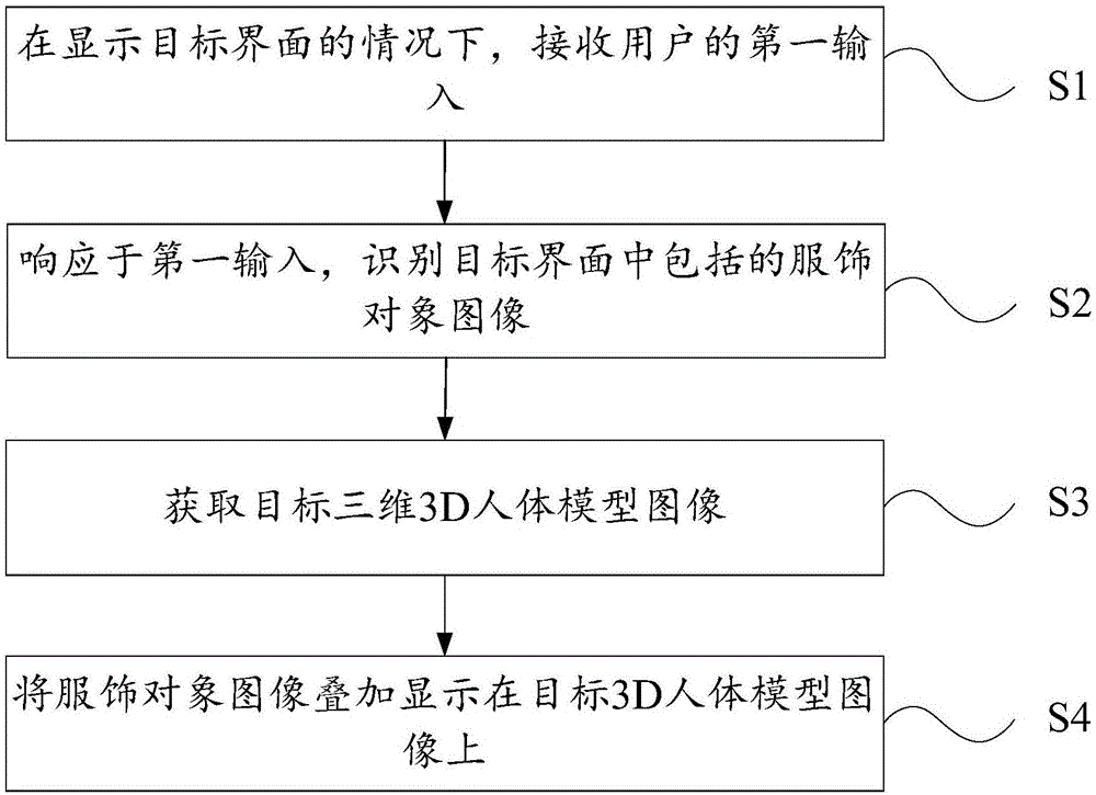 试衣方法及终端与流程