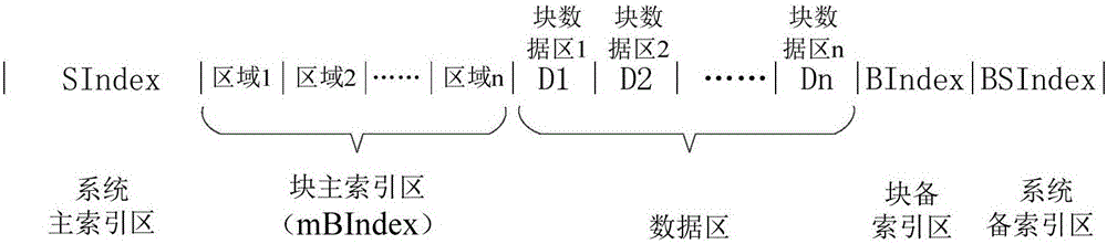 一种文件管理方法、文件管理系统、电子设备及存储介质与流程