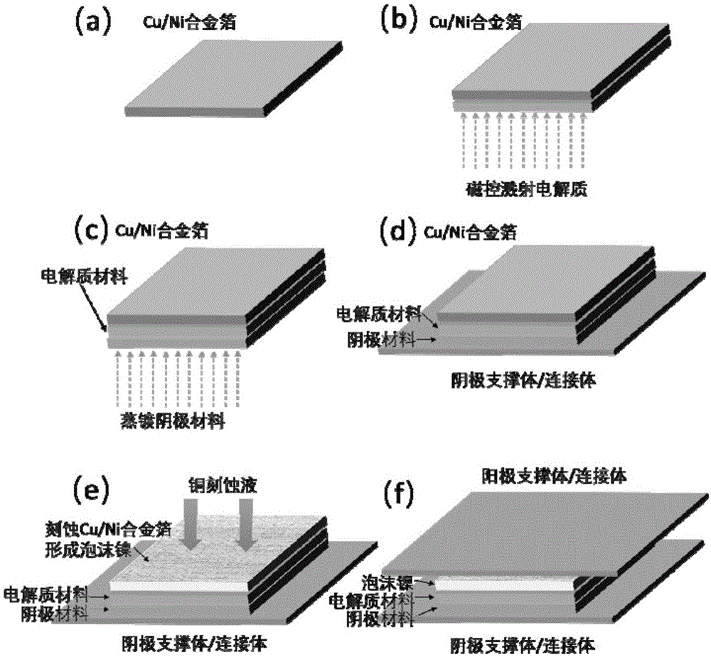 一种固体氧化物燃料电池及其制备方法与流程