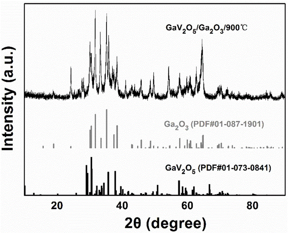 一种GaV2O5/Ga2O3复合物锂离子电池负极材料的制备方法与流程