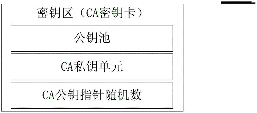 基于公钥池的抗量子证书获取系统及获取方法与流程