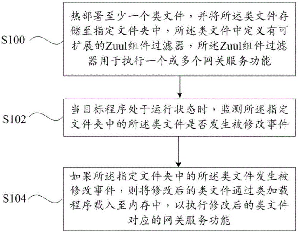 网关动态配置方法、系统、计算机设备及存储介质与流程