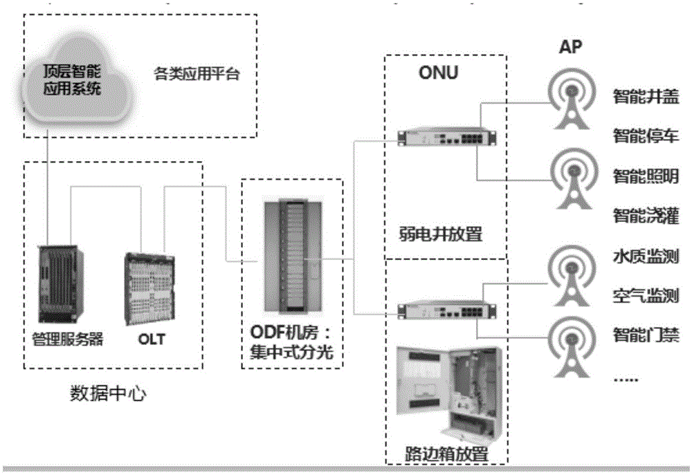 校园网络规划方法、系统、装置、设备和存储介质与流程