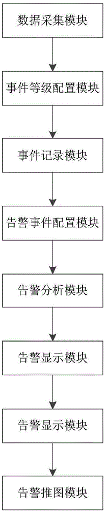 一种事件告警系统的制作方法