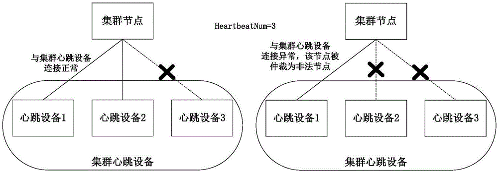 一种集群系统中集群成员的仲裁方法及系统与流程