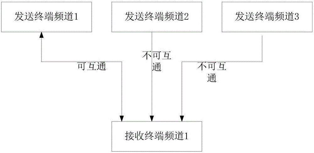 一种多群组语音实时通信方法及系统与流程