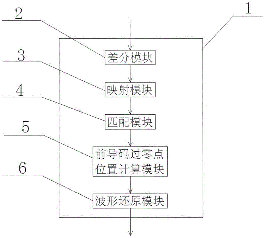 一种新型的低功耗蓝牙频偏补偿装置及方法与流程