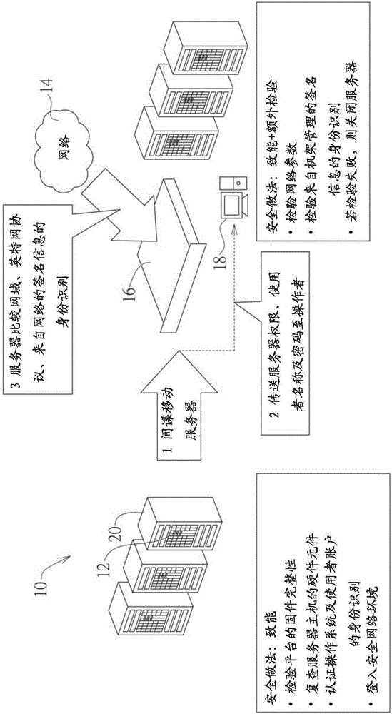 网络装置及其保护方法与流程