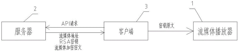 一种基于手机H5网页安全播放流媒体的方法与流程