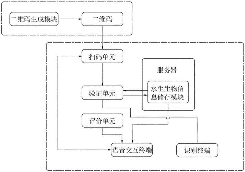 一种基于二维码的水族馆语音交互系统的制作方法