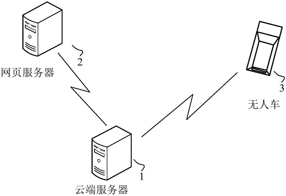 远程控制方法、装置、设备及计算机可读存储介质与流程