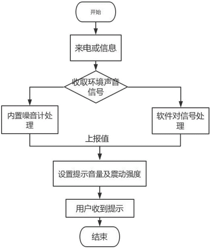 一种设备智能提醒方法与流程