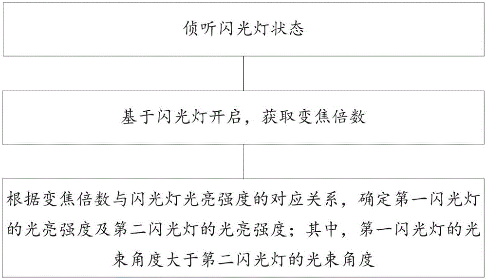 拍摄方法、系统及终端与流程