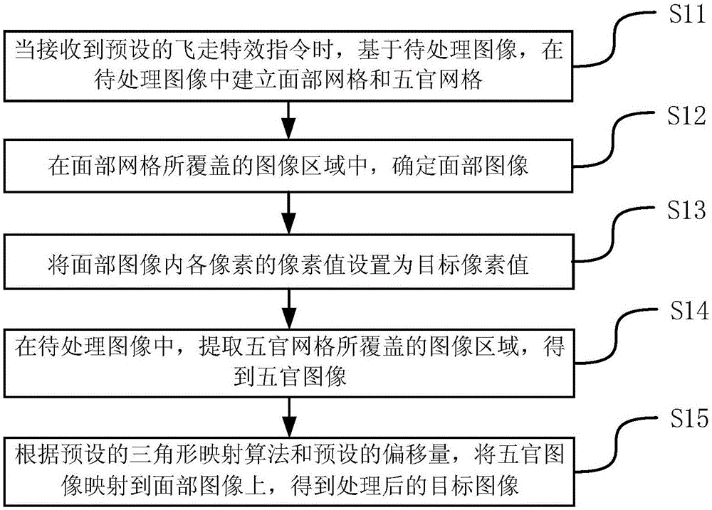 图像处理方法、装置、电子设备及存储介质与流程