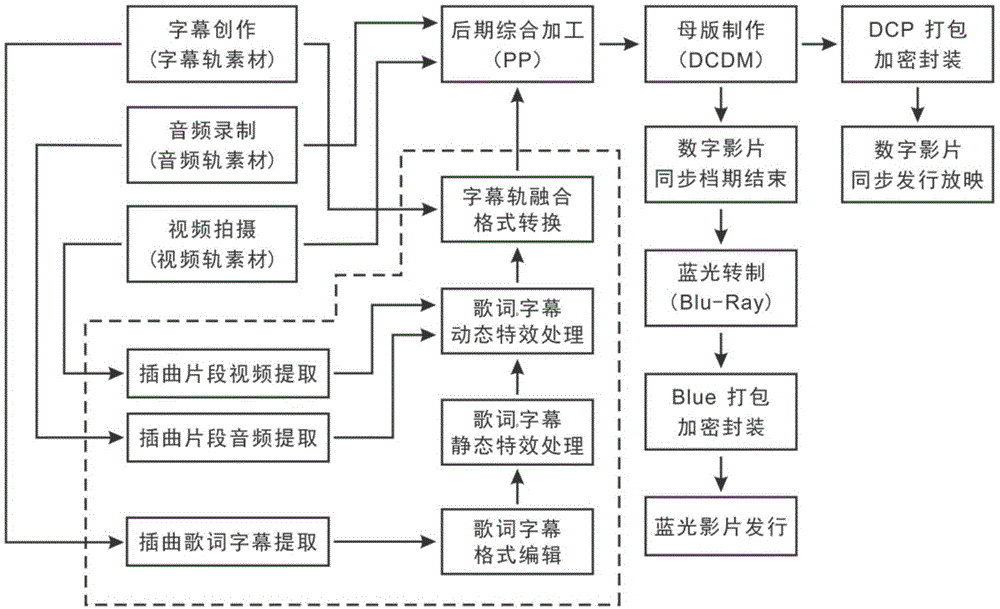 数字电影插曲歌词字幕实现动态特效显示的处理方法与流程