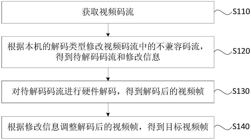 一种视频解码方法、装置、设备和存储介质与流程