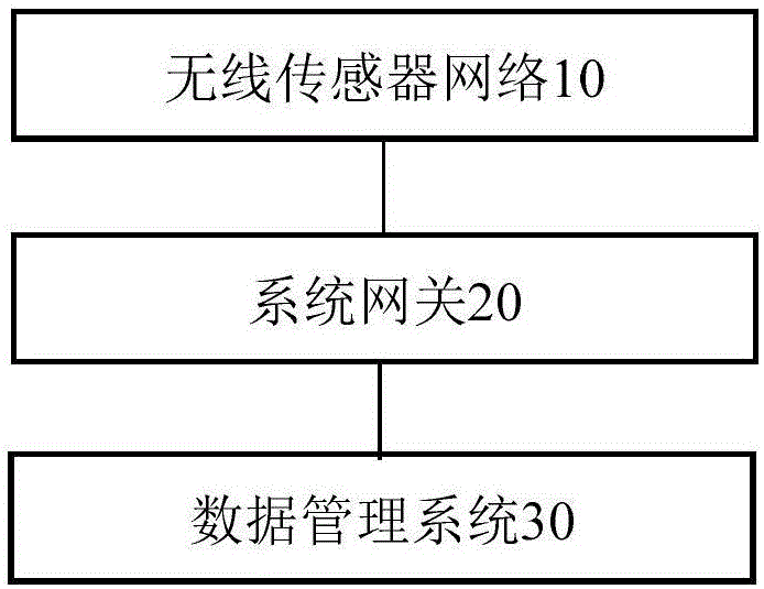 充电桩的数据管理方法及系统与流程