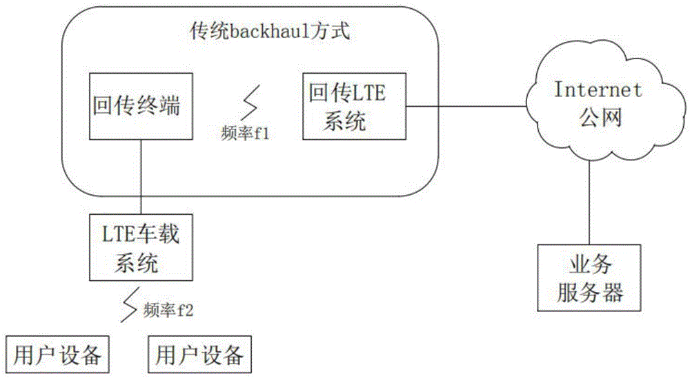 一种基于LTE的车载数据回传系统的制作方法