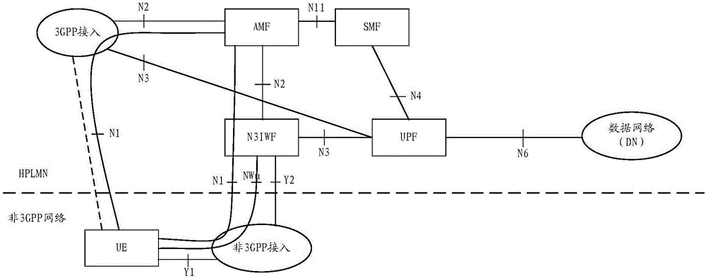 一种通信方法及装置与流程