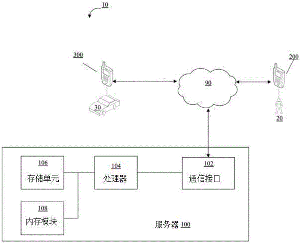 用于提供运输服务信息的方法和设备与流程