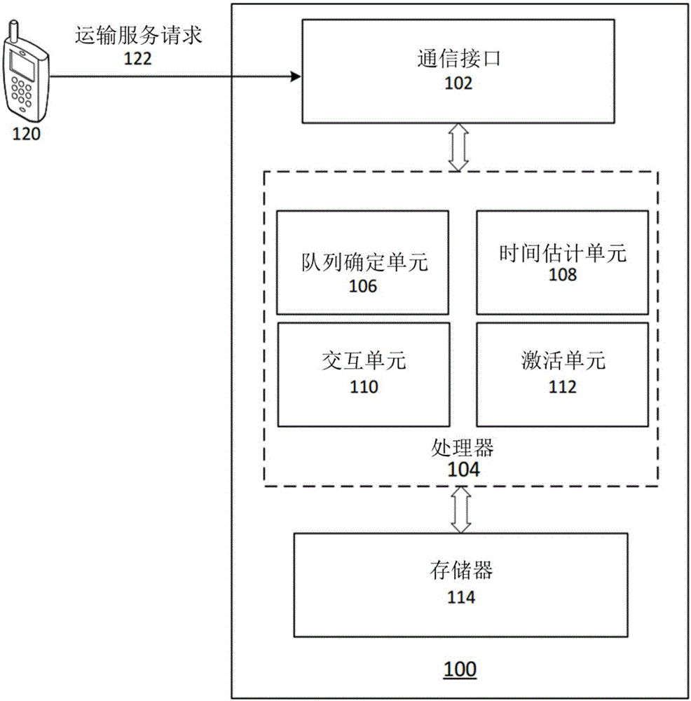 一种用于处理运输请求的方法和系统与流程