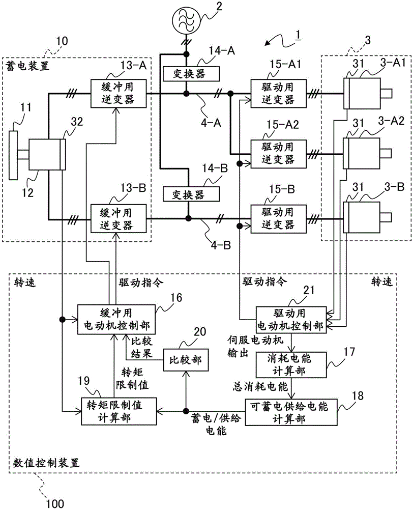 具备多绕组缓冲用伺服电动机的电动机驱动系统的制作方法