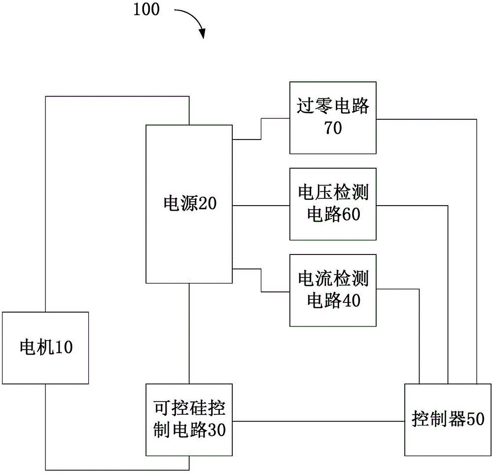 一种调节电机转速的方法、装置、电子设备及存储介质与流程