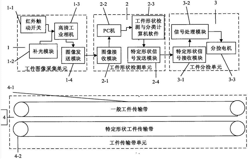 一种基于计算机视觉的工件形状检测与分捡装置的制作方法