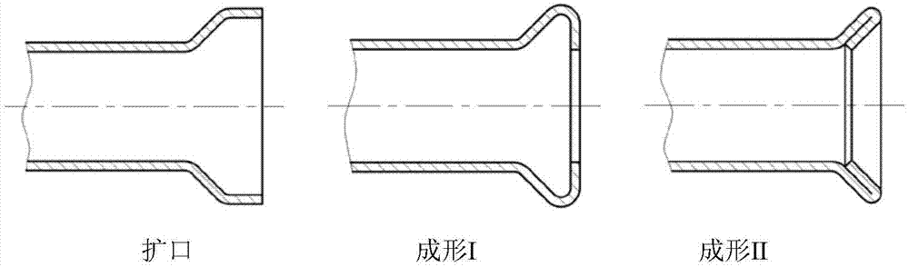 一种双扩口导管滚波成形的模具的制作方法