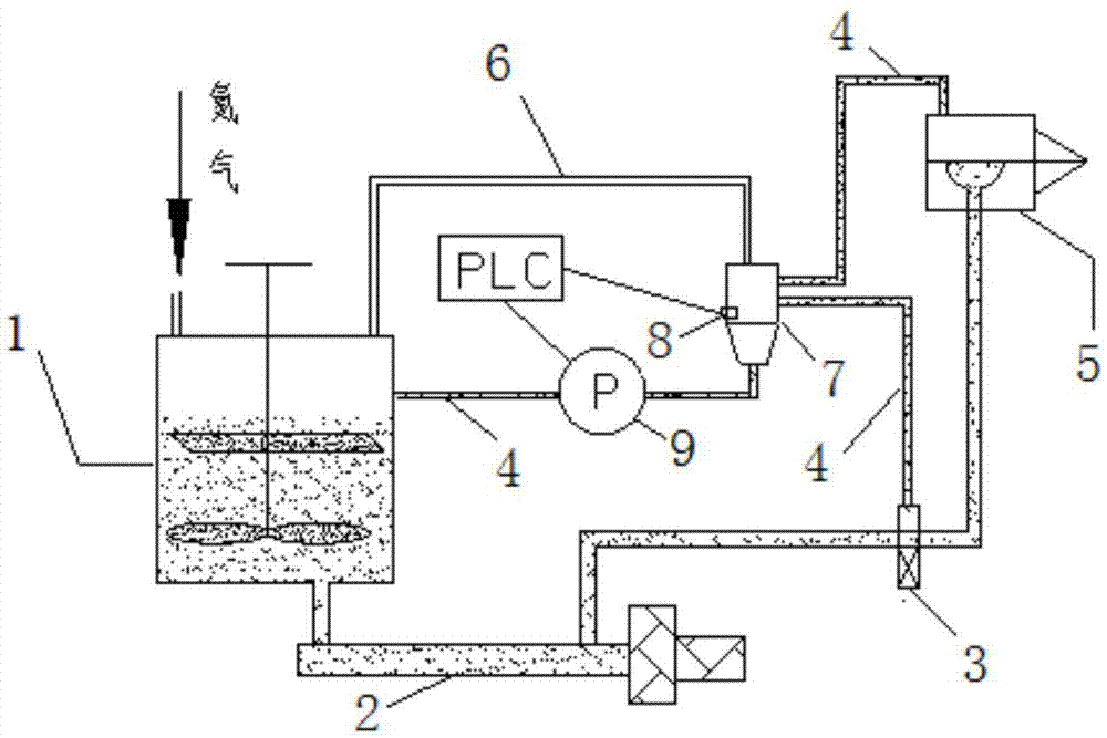 一种锂离子电池涂布机浆料循环装置的制作方法