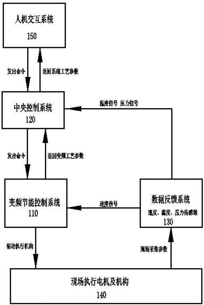 节能全自动控制盘车机系统装置及其控制方法与流程