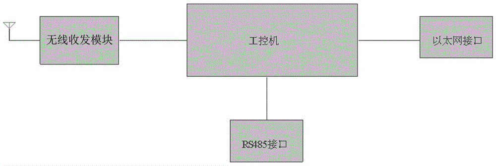 一种用于煤矿采掘工作面的无线照明系统的制作方法