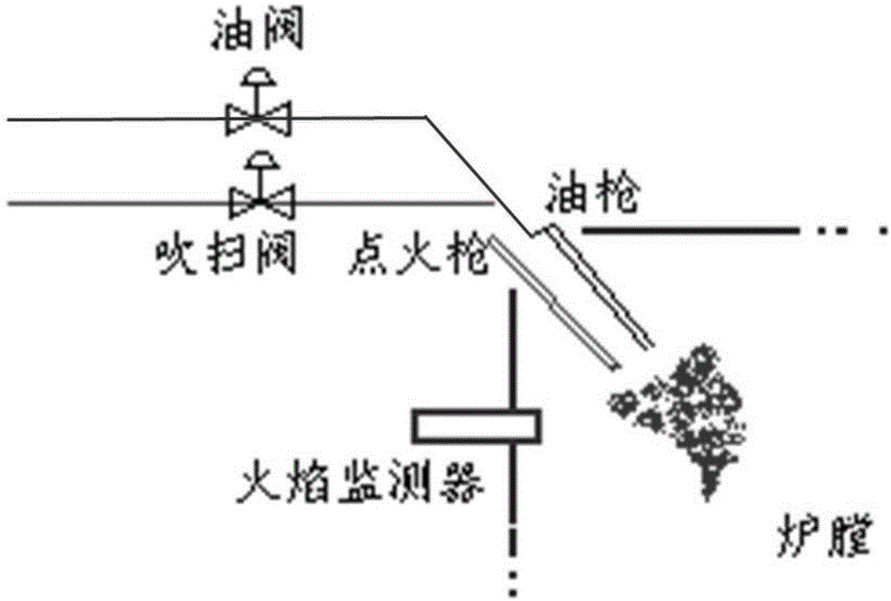 一种油燃烧器点火智能控制方法与流程