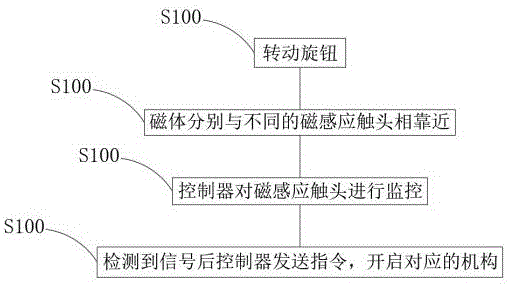 一种燃气灶磁控方法与流程