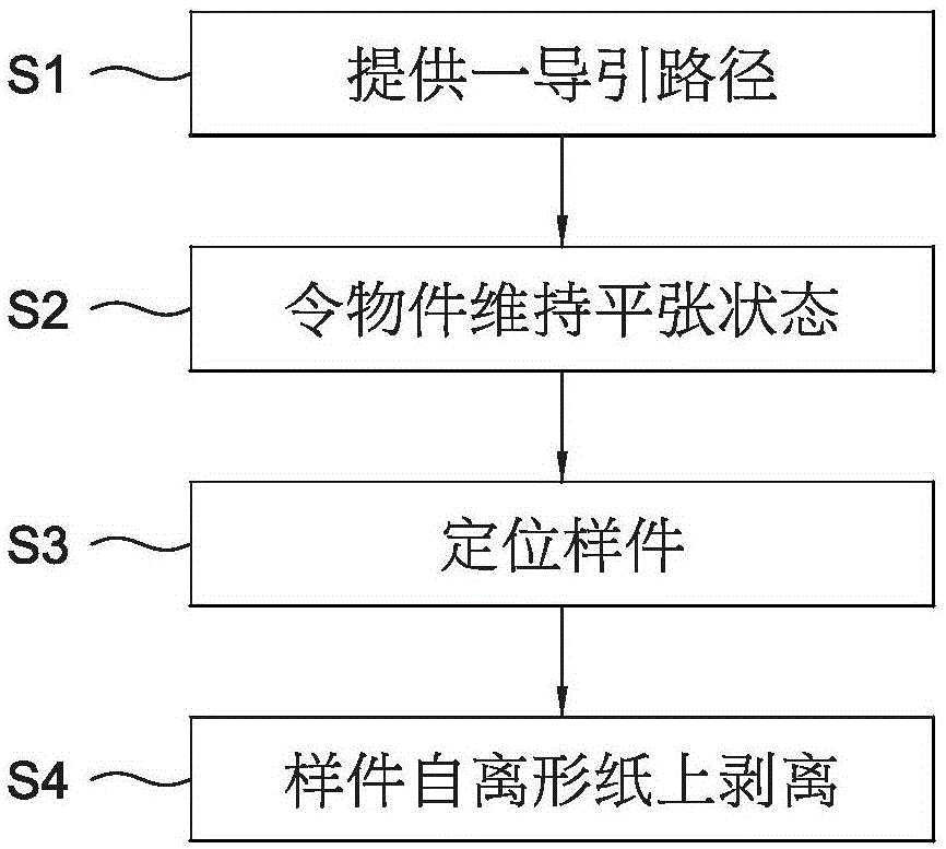 离形纸上可挠性胶贴样件的自动剥离装置的制作方法